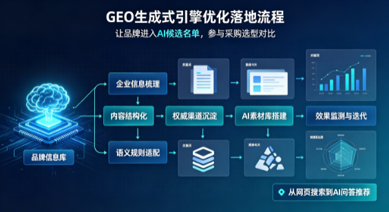 洪雅县B端采购决策：GEO优化藏着哪些全新机会？