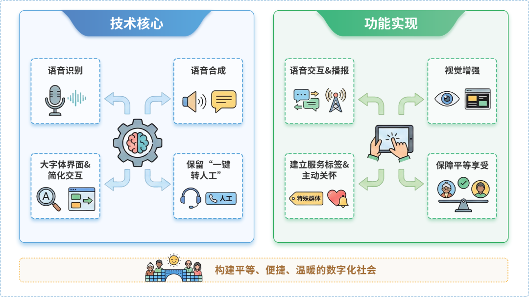 洪雅县AI生态｜多AI智能体GEO优化全流程：从内容创作到发布实操指南