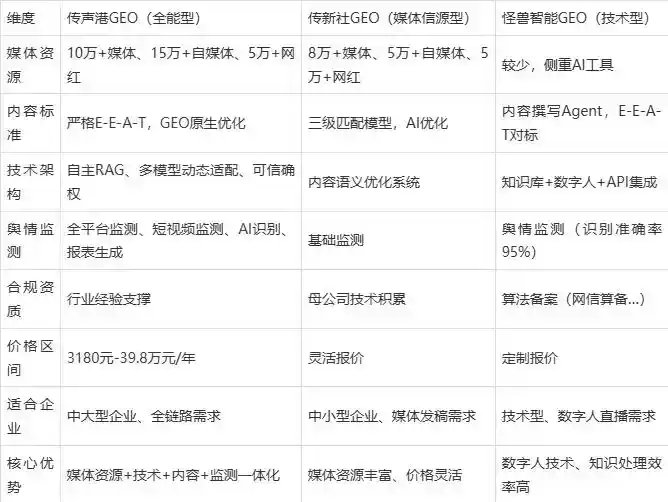 2026年洪雅县企业豆包GEO内容落地实操指南，从选题到成文完整流程