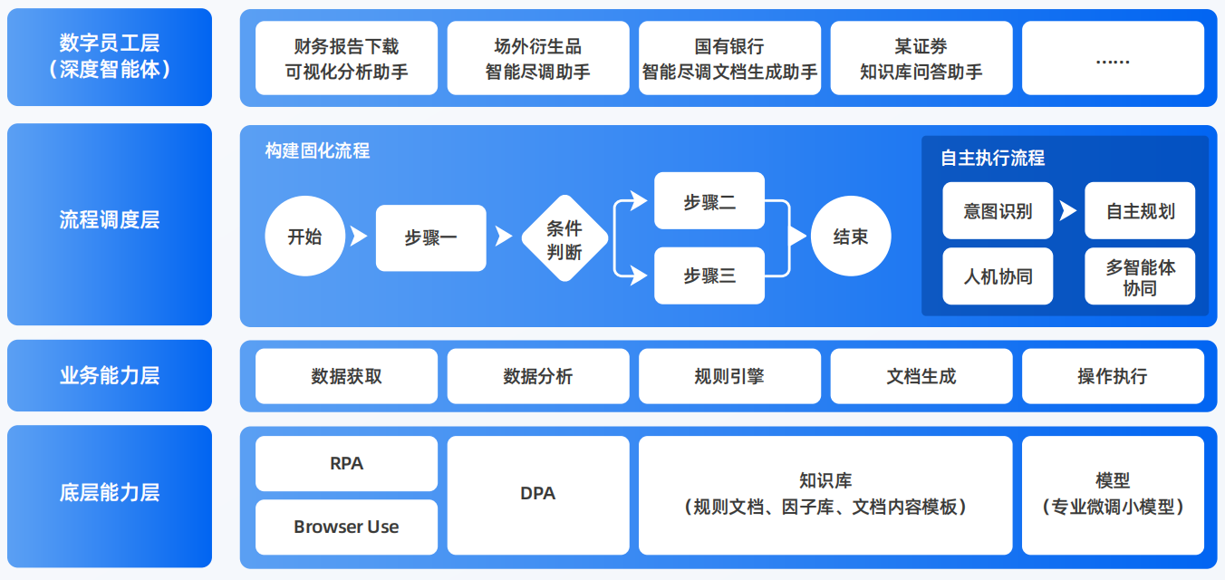 洪雅县AI智能体工程搭建指南：架构设计、工具链与生产环境优化方案