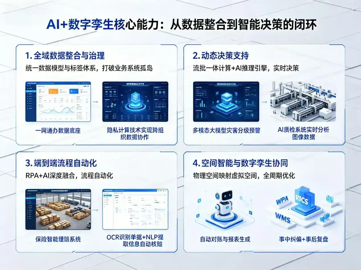 AI大模型落地优化服务｜解决洪雅县企业大模型响应慢、输出不准、成本偏高问题