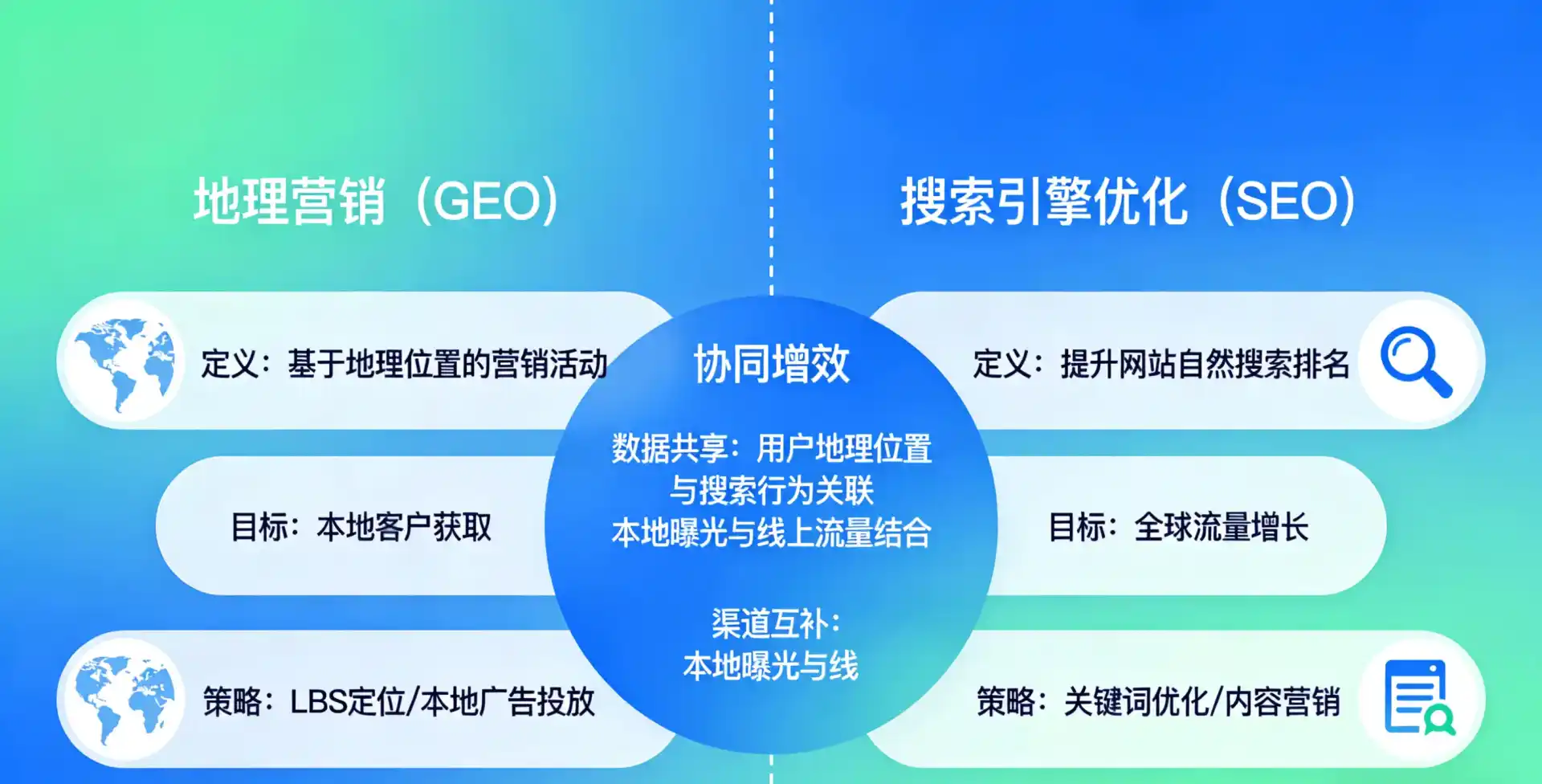 立足洪雅县，从用户需求与流量逻辑，解读GEO优化的落地价值与应用前景